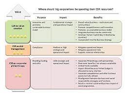 Organizations catering to the _ need to price their offerings carefully because these markets usually have limited purchasing power. Corporate Social Responsibility Wikipedia