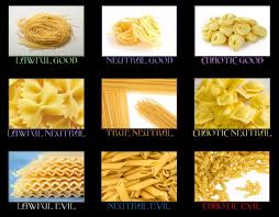 Pasta Alignment Chart Imgur