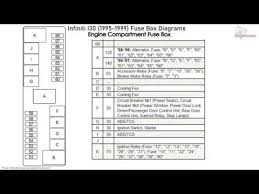 I can hear the a/c. 1995 Infiniti J30 Fuse Box Diagram Var Wiring Diagram Weight Definition Weight Definition Europe Carpooling It