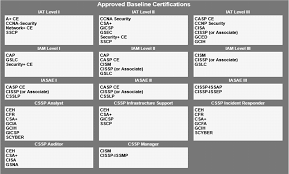 a comparison study of cybersecurity workforce frameworks and