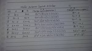 Perlu diketahui karena kejujuran adalah sesuatu yang harus dimiliki seorang guru, maka saya pun ingin mengakui e. Contoh Soal Aljabar Kelas 7 Dan Kunci Jawabannya