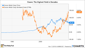 Exxon Demand For Carbon Fuels Is Still Growing The Motley