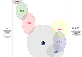 Diese frage mag die wichtigste der bundestagswahl sein, aber es gibt auch noch einige weitere interessante zahlen zur wahl. Strategiedebatten Deutschland November 2017