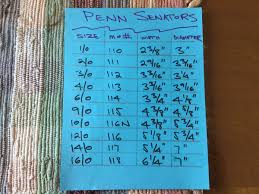 Penn Reel Sizes