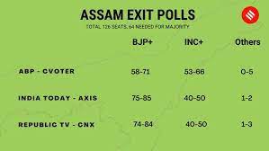 Bjp to return to power in assam: 2vukrued1zplym