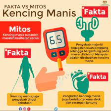 Masalah dalam kehidupan seharian seperti masalah rumahtangga, kewangan. Mitos Kencing Manis Kementerian Kesihatan Malaysia Facebook
