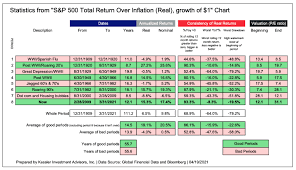 It might be the sign of an upcoming housing market collapse. The Stock Market S Collapse Is Near Articles Advisor Perspectives