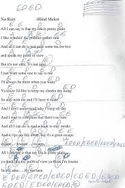 No Rain Blind Melon Guitar Chord Chart With Lyrics Http Www Youtube Com Munsonmusic Guitar Songs For Beginners Lyrics And Chords Guitar Chords And Lyrics