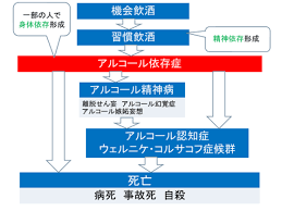 アルコールと依存 愛知県依存症治療拠点機関 アルコール健康障害
