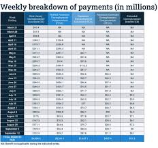 Be unlocked after 30 minutes. Njdol Nj Weekly Unemployment Claims Drop To Below 20k