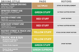 Ebc Brake Pad Colour Chart Bedowntowndaytona Com