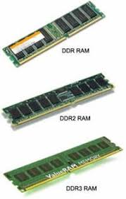 Image result for DDR memory