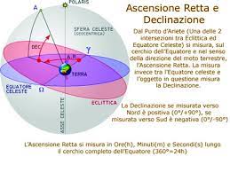 24 ore di ascensione retta sono un giro completo. Appunti Sulle Coordinate Equatoriali Electroyou