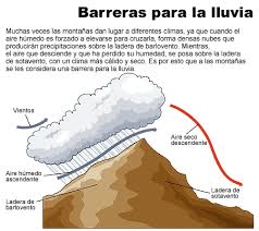 Pin By Geografia Universal Tb On Clima Meteorology Science Weather