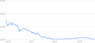 See how much your amount is 1 btc (bitcoin) now in myr (malaysian ringgit). Usd To Btc Converter Us Dollar To Bitcoin Exchange Rates Today Currency Converter