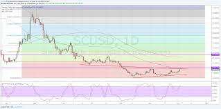 Price Analysis As Siacoin Gains As Much As 20 Newconomy