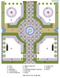 Pull in your favourite garden features or desired theme: Formal Garden Design Lovetoknow