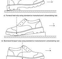 Slip Resistance Tester | PPE Footwear Tester | Labtech