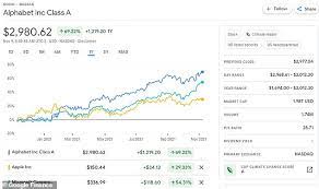 It is equal to the share price times the number of shares . Google Owner Alphabet Briefly Hits 2tn Market Cap After Doubling Its Value During The Pandemic Usmail24