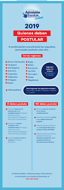 Este lunes se dieron a conocer los resultados del primer periodo de postulación al sistema de admisión escolar (sae), proceso que contó con la participación de 8.014 establecimientos educacionales. Sistema De Admision Escolar 2019