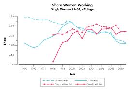 How Do The U S And Canadian Social Safety Nets Compare For