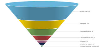 3d Funnel Chart Clip Art Library