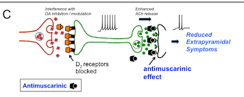 Image result for Extrapyramidal Side Effect