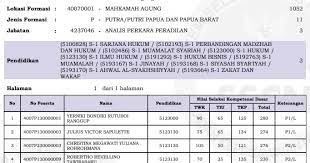 We did not find results for: Pengumuman Hasil Skd Dan Peserta Skb Cpns Mahkamah Agung 2018 2019 Cpns 2021 Daya Tampung Snmptn Sbmptn Umptkin