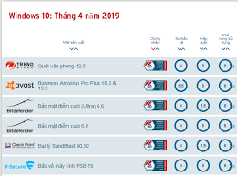 Các phần mềm diệt virus cho doanh nghiệp - Trend Micro