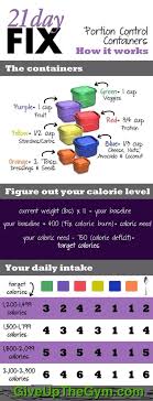 21 Day Challenge 21 Day Fix Diet 21 Day Fix Meals 21 Day Fix