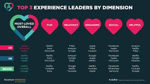 Brandlove Netflix Interactive Facebook Uk