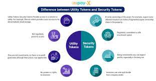 Difference Between Utility Tokens And Security Tokens In 2021 Security Token Token Cloud Storage