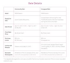 However, in many cases, you specifically need ethereum (aka ether) and a myetherwallet (or a full ethereum wallet). Ico Drops On Twitter Minaprotocol Has Announced Its Sale On Coinlist Community Sale Up To 75 000 000 Tokens April 13 2021 14 00 0 25 Per Token Purchase Limits 50 1 000 Tokens Unlock May