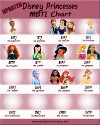 * a widow is a woman whose husband has died. Updated Disney Princesses Mbti Chart Mbti Charts Mbti Istp Personality