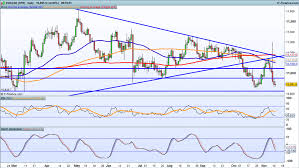 Eur Usd Current Rate Trade Setups That Work