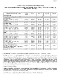 Anses prestamos asignacion universal por hijo banco de guayaquil jueves 12 de enero de 2017 inicio prestamos en banco mi vivienda 'juani' ustarroz. Asignaciones Familiares Liquidacion Suaf Diciembre 2018