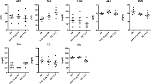 There is another method of classifying the influenza vaccine. Changes Of Urine Metabolite Profiles Are Induced By Inactivated Influenza Vaccine Inoculations In Mice Scientific Reports
