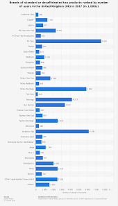 Black tea brands has numerous benefits, and you can get custom packages. 20 Uk Tea Industry Statistics And Trends Brandongaille Com