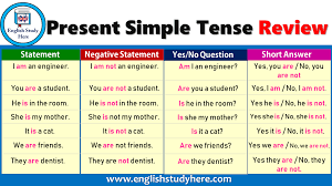 The simple present tense of english language verbs is more complicated than the name suggests. 100 Sentences Of Simple Present Tense English Study Here