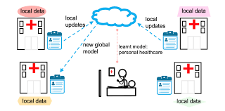 Federated Learning Demands More Programmable Hardware Esl Epfl