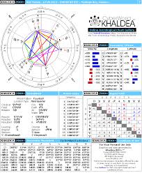 Bob Marley Natal Horoscope Cyberworld Khaldea