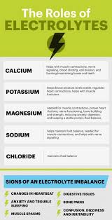 Electrolytes For Runners 101 Homemade Sports Drinks Recipe Nursing School Tips Medical Education Nursing Tips