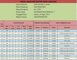 Mar 24, 2021 · contoh format daftar nilai siswa k13 kelas. Analisis Butir Soal Uraian P Matondang