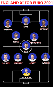 Gareth southgate appears to pick players based on current form. England Helping Gareth Southgate Fix The Three Lions El Arte Del Futbol