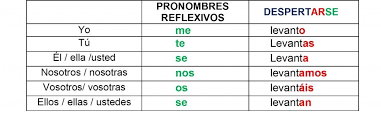 Verbos Reflexivos 1024x357 Vamos Let S Learn Spanish