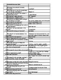 Ramona quimby, age 8, ramona forever, ramona and beezus, ramona and her mother, ramona's world 55 Battle Of The Books Quizzes Ideas Book Quizzes This Or That Questions Quizzes