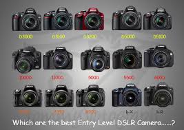Canon menjadi salah satu kamera favorit bagi para fotrografer dan menjadi kamera yang paling banyak dipakai. Unduh Efek Kamera Dslr Di Canon Aquamarine Heregload