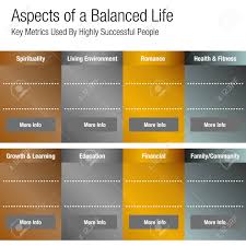 An Image Of Aspects Of A Balanced Life Chart