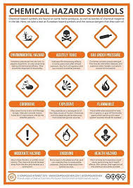 A Guide To Chemical Hazard Labels Poster Chemical Hazard Symbols Hazard Symbol Science Safety