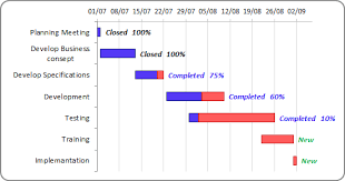 Gantt Chart With Progress Gantt Chart Gantt Excel